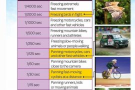Speed Shutter